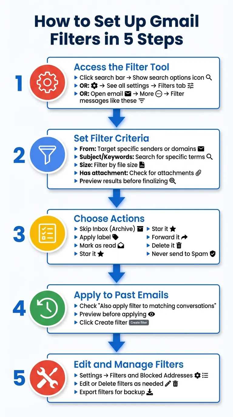 How to Block Emails on Gmail