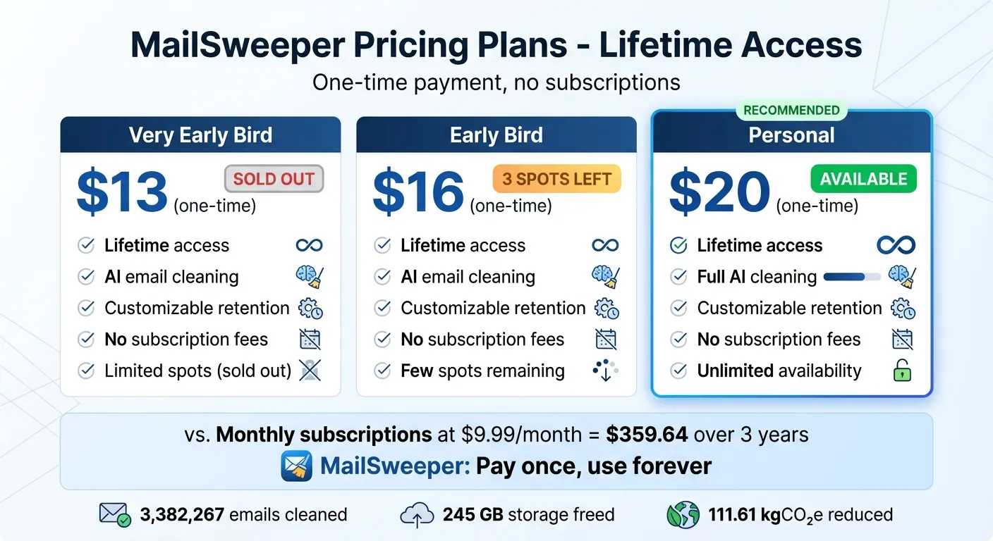 MailSweeper Pricing Plans Comparison - One-Time Payment Email Cleanup Tool