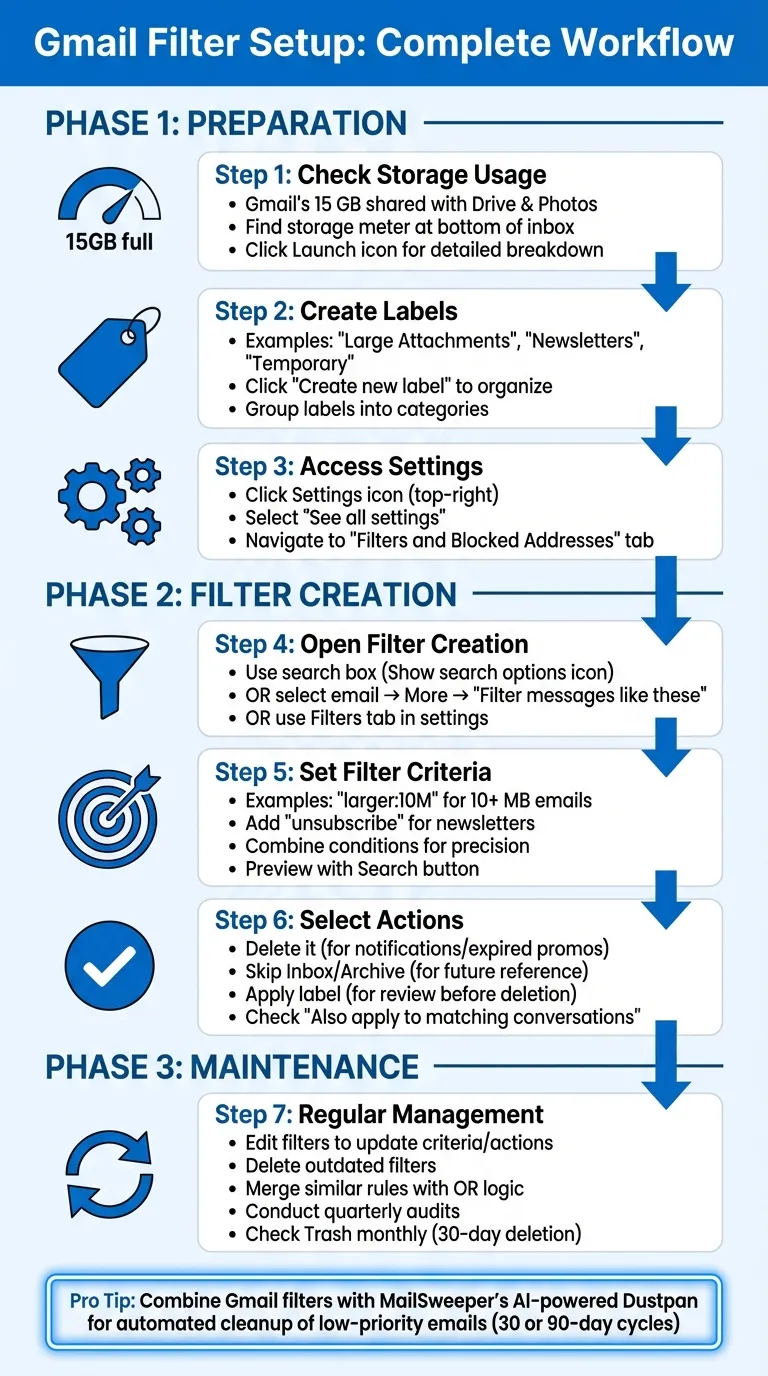 Step-by-Step Guide to Setting Up Gmail Filters for Storage Management