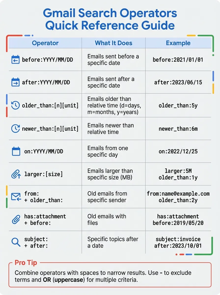 Gmail Search Operators Quick Reference Guide