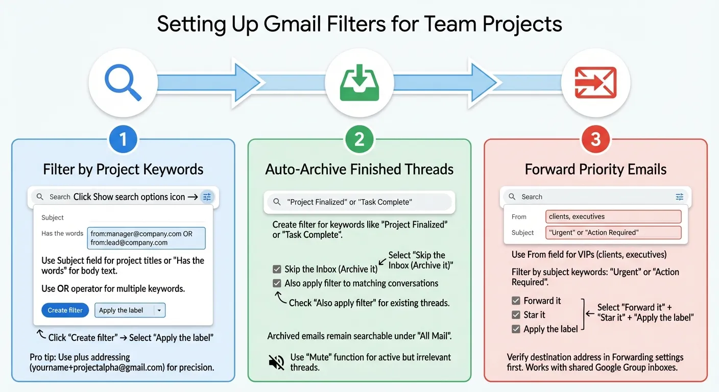 How to Set Up Gmail Filters for Team Projects in 3 Steps