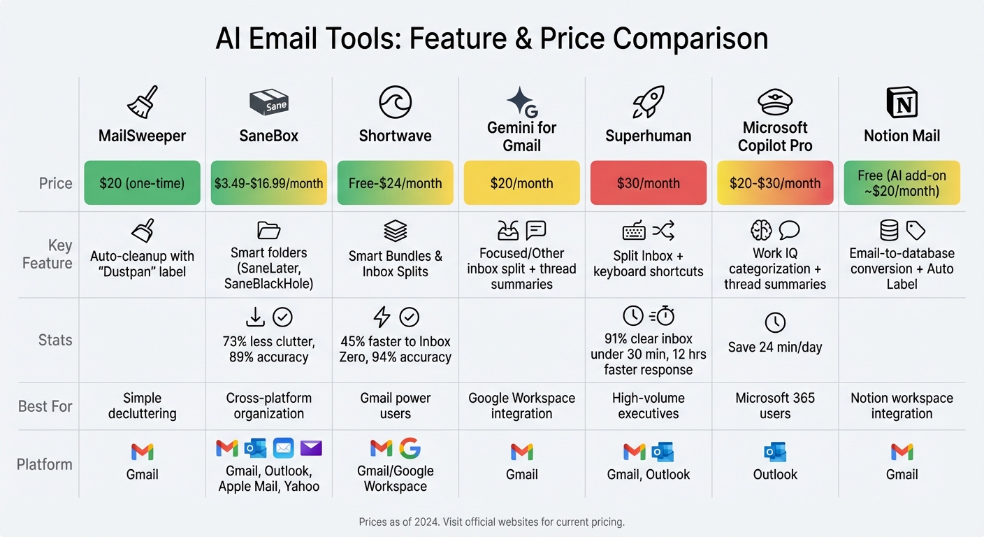 AI Email Tools Comparison: Features and Pricing Guide