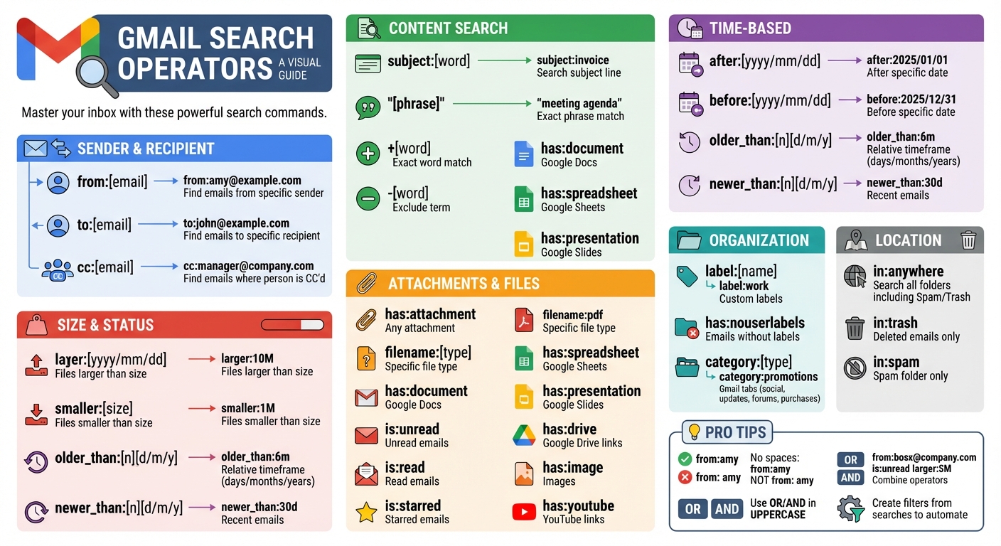 Gmail Search Operators Quick Reference Guide