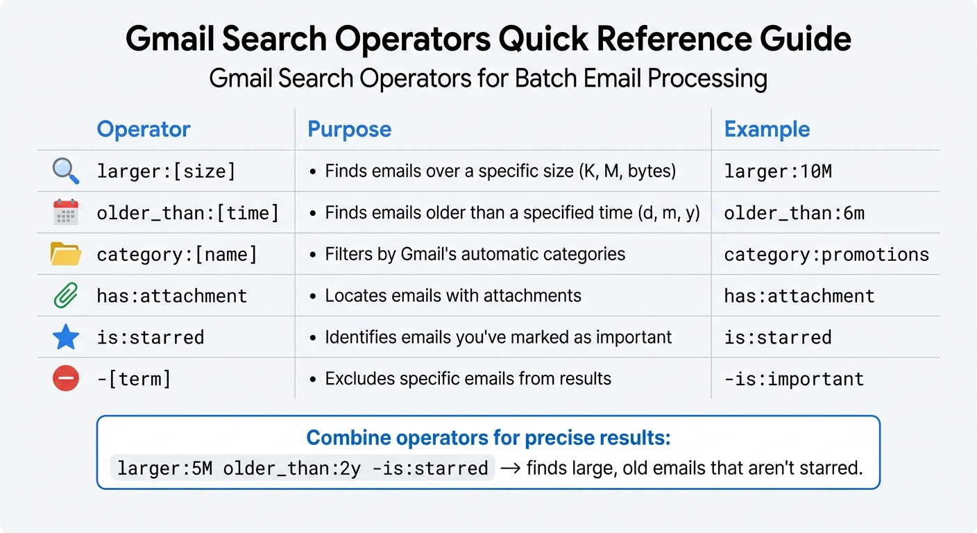 Gmail Search Operators Quick Reference Guide