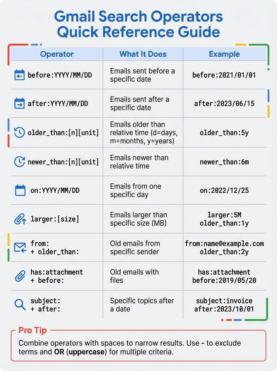 Gmail Search Operators Quick Reference Guide