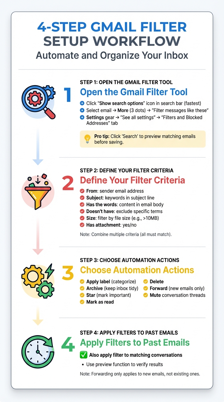 How to Create Gmail Filters in 4 Steps
