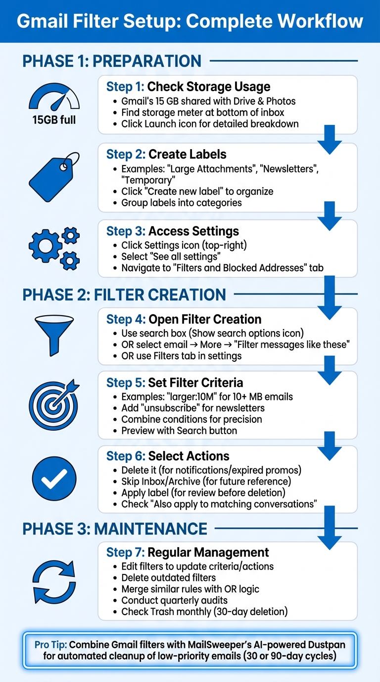 Step-by-Step Guide to Setting Up Gmail Filters for Storage Management
