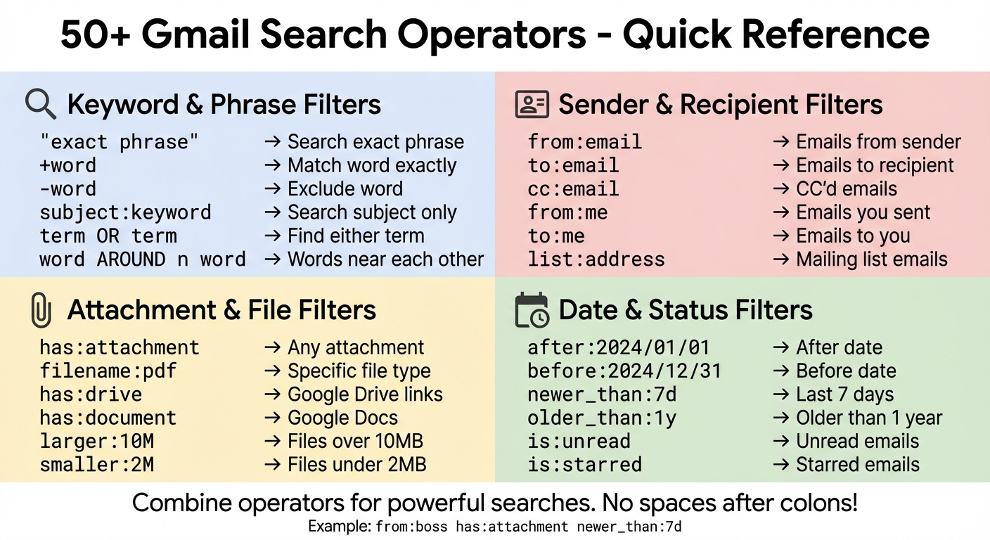 Gmail Search Operators Quick Reference Guide