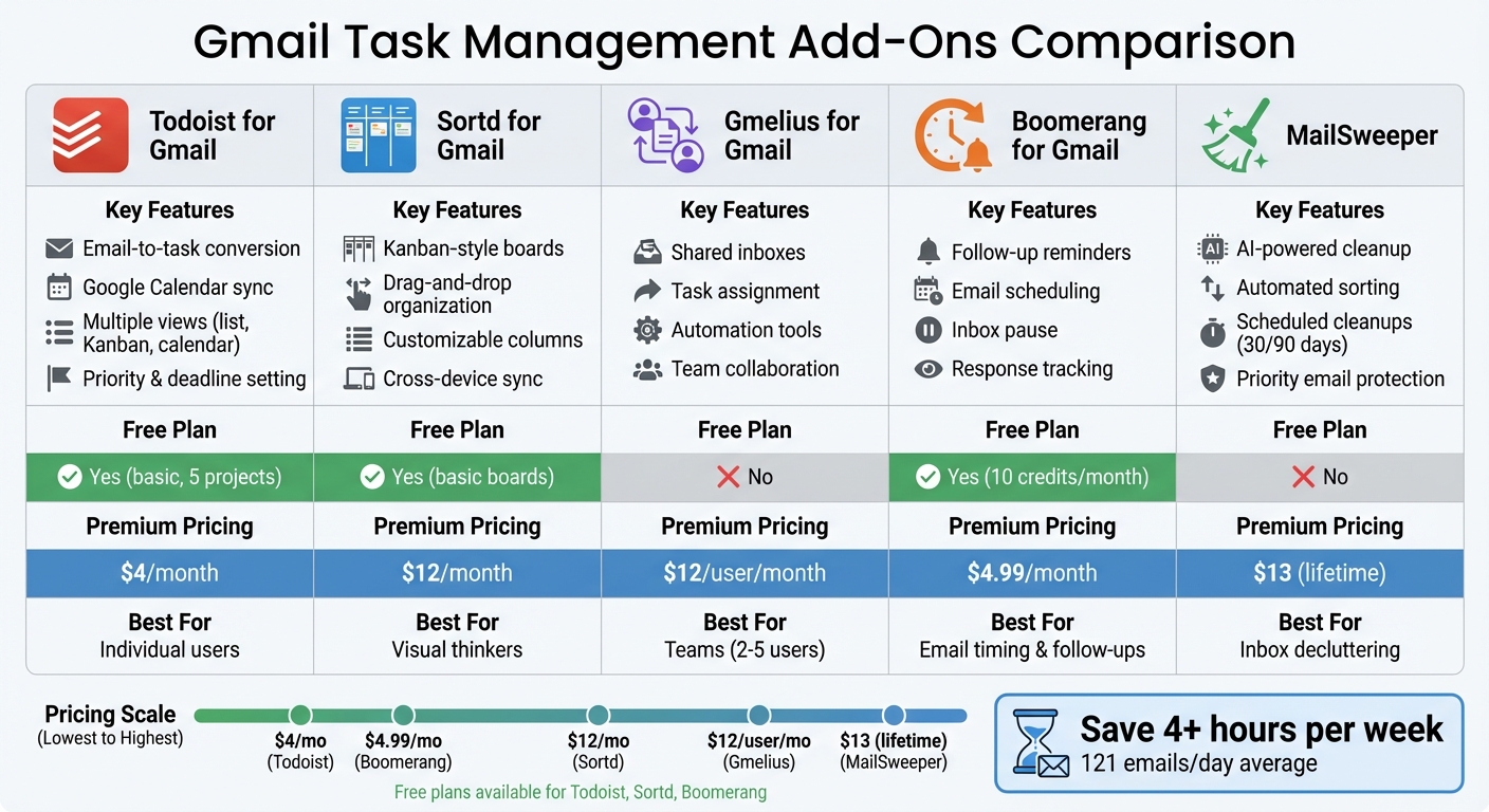 Gmail Task Management Add-Ons Comparison: Features and Pricing