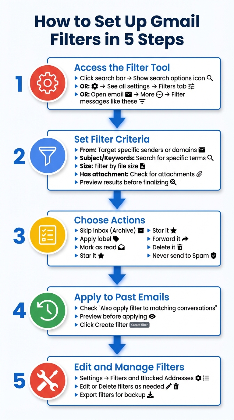 How to Set Up Gmail Filters: 5-Step Process Guide