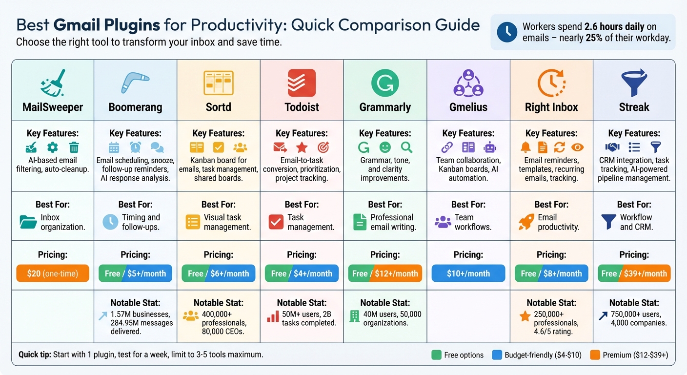 Gmail Productivity Plugins Comparison: Features, Pricing & Best Use Cases