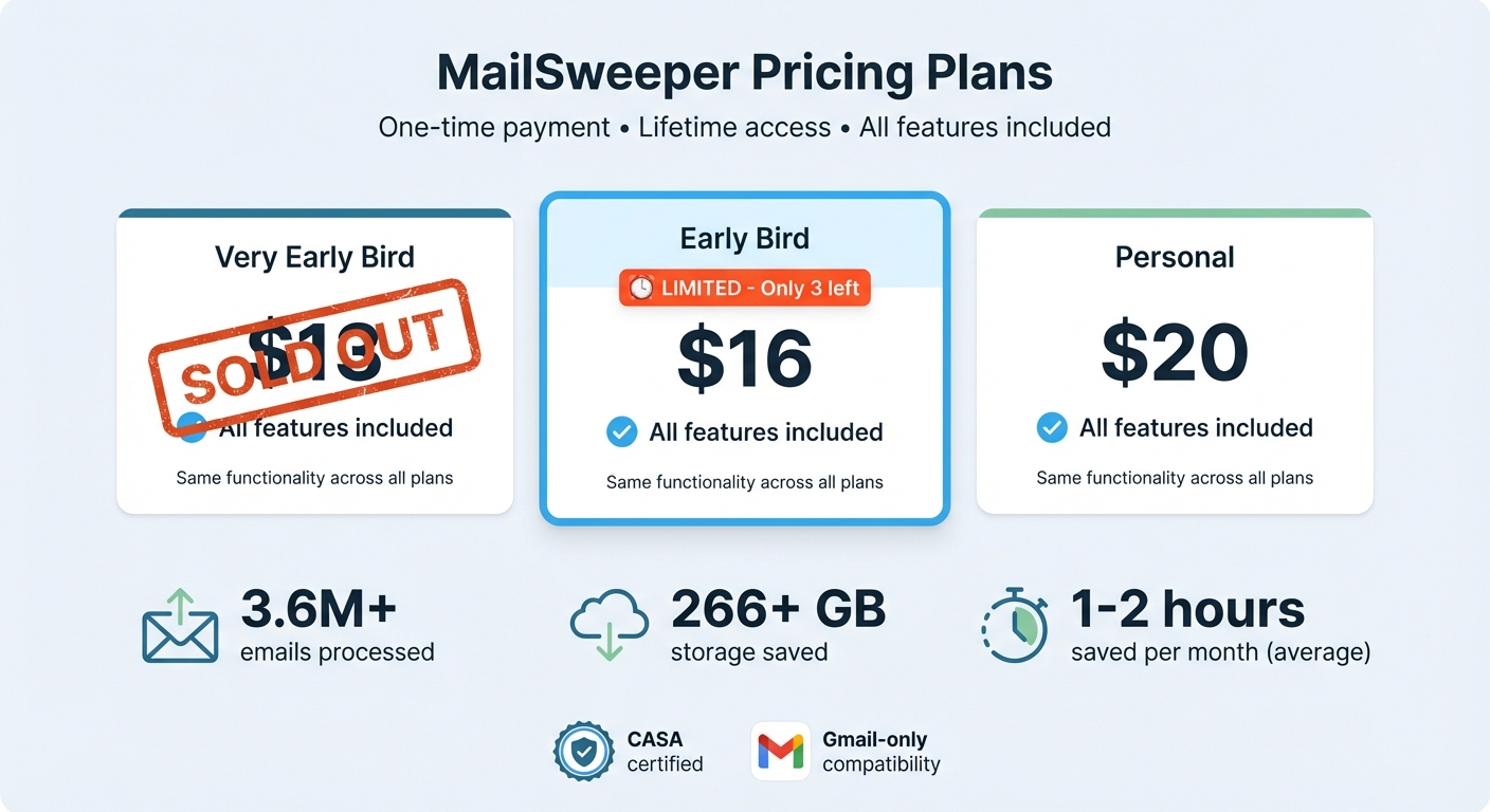 MailSweeper Pricing Plans Comparison