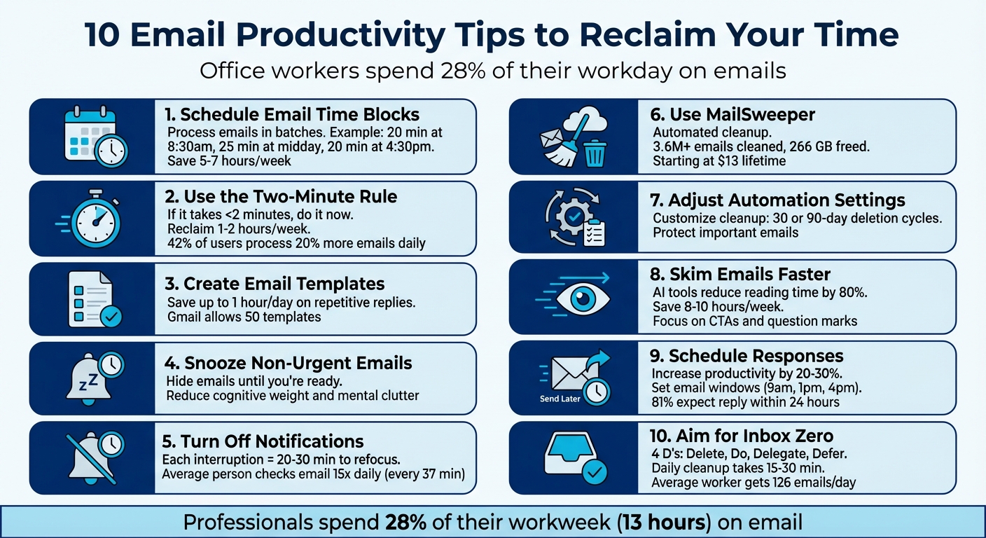 10 Email Productivity Tips to Reclaim Your Time