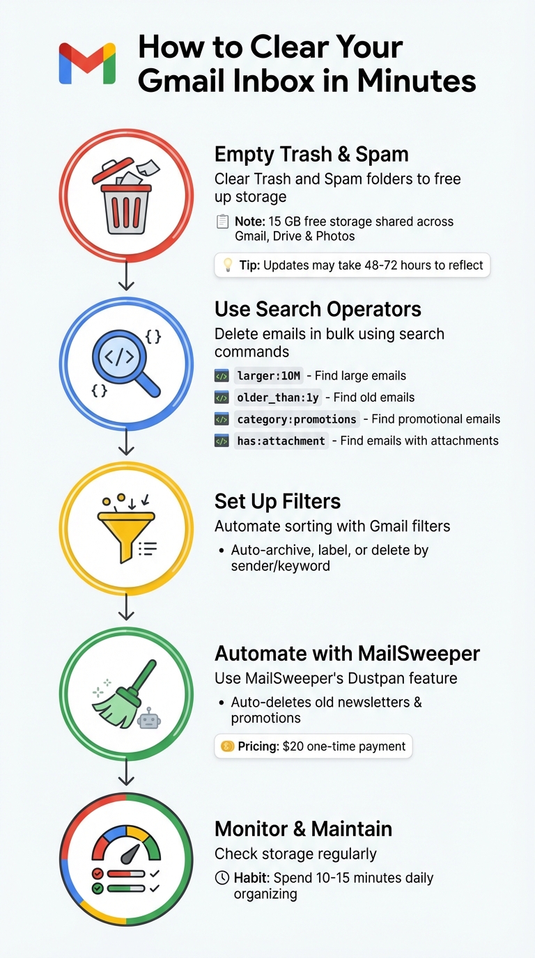 5 Steps to Clean Your Gmail Inbox in Minutes