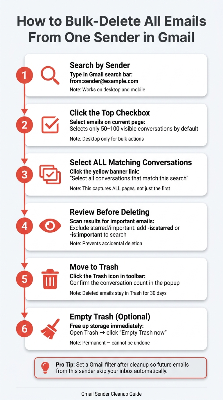 How to Bulk-Delete Emails by Sender in Gmail (Step-by-Step)