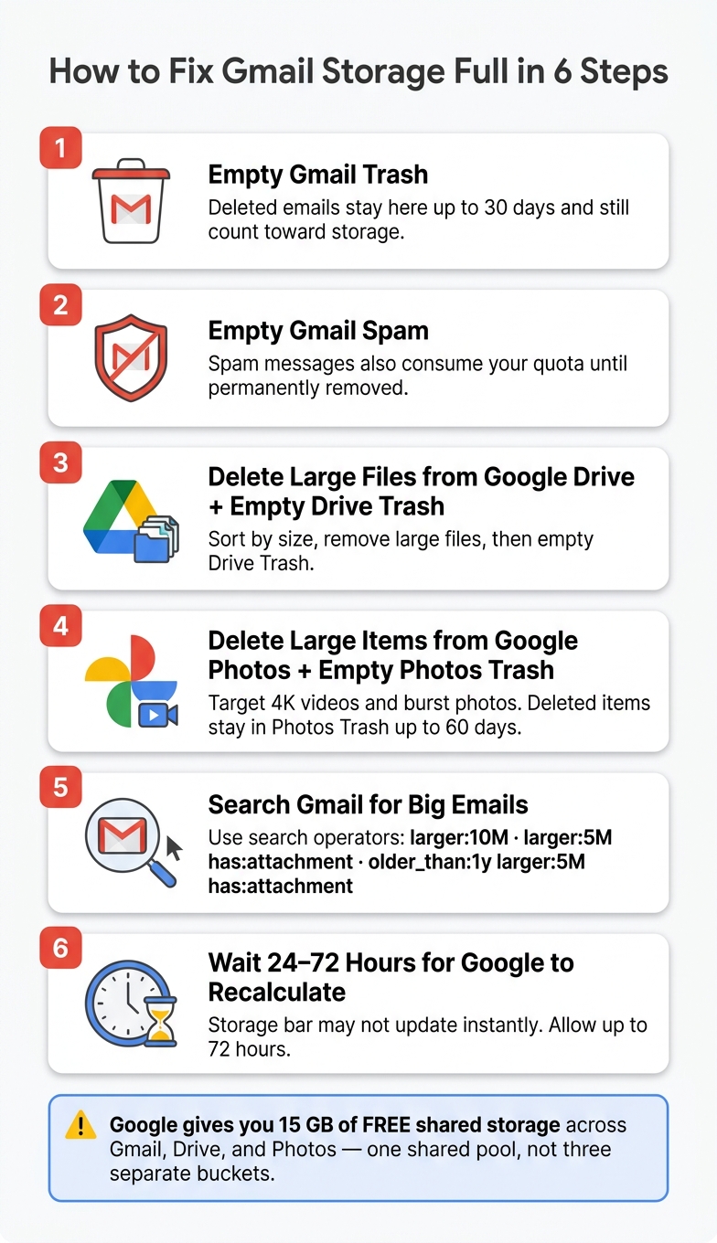How to Fix Gmail Storage Full in 6 Steps